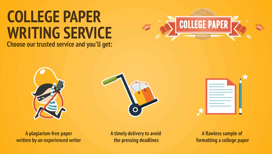 Custom Paper Writing Service – Fast, Cheap and Secure